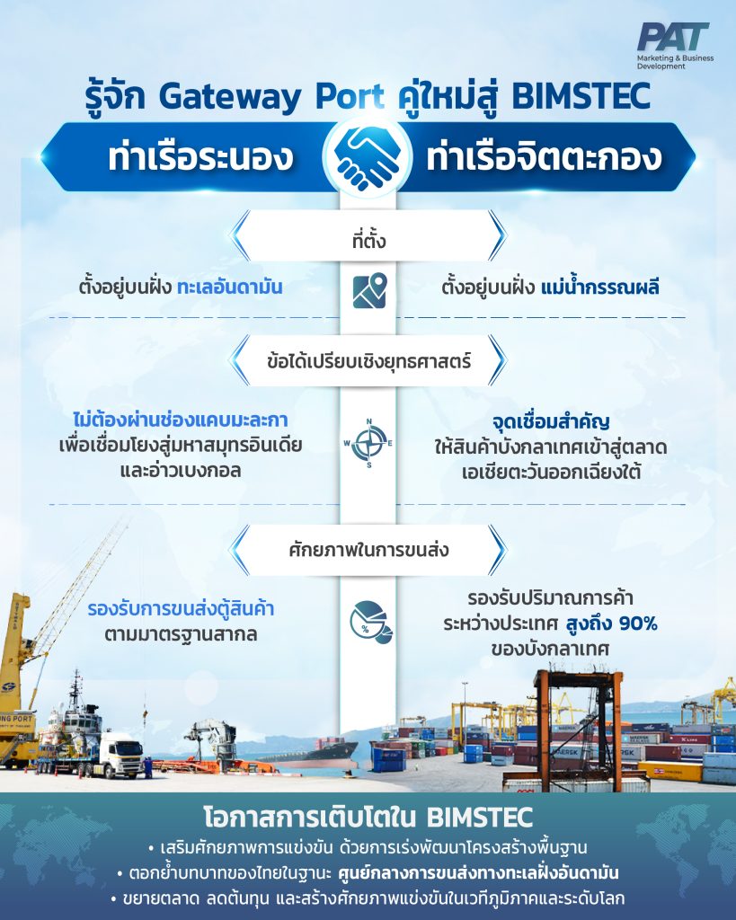 รู้จัก Gateway Port คู่ใหม่สู่ BIMSTEC ‘ท่าเรือระนอง | ท่าเรือจิตตะกอง