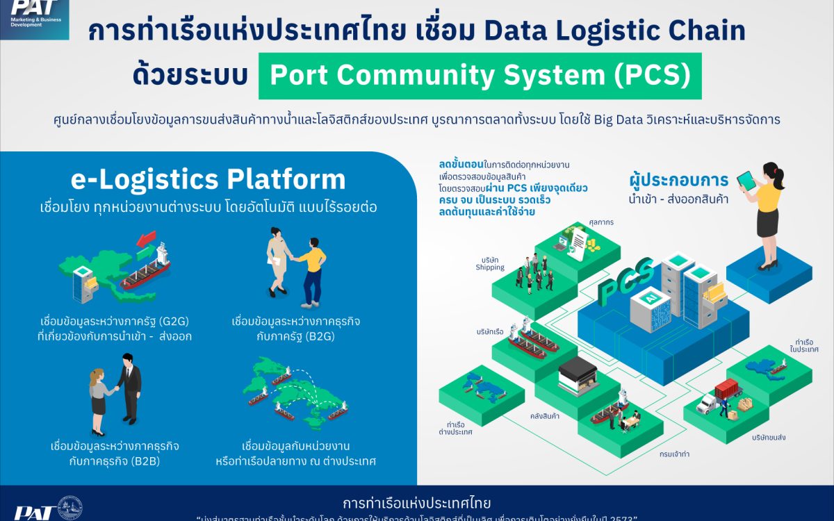 No.20_Info_Data Logistic Chain